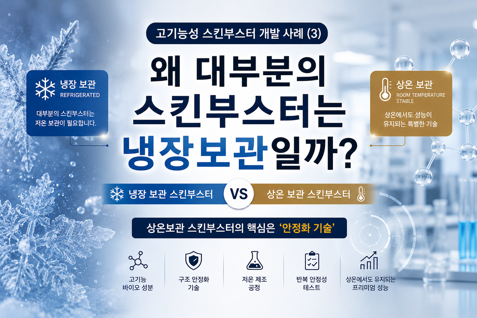 고기능성 성분의 스킨부스터 개발 사례 (3)